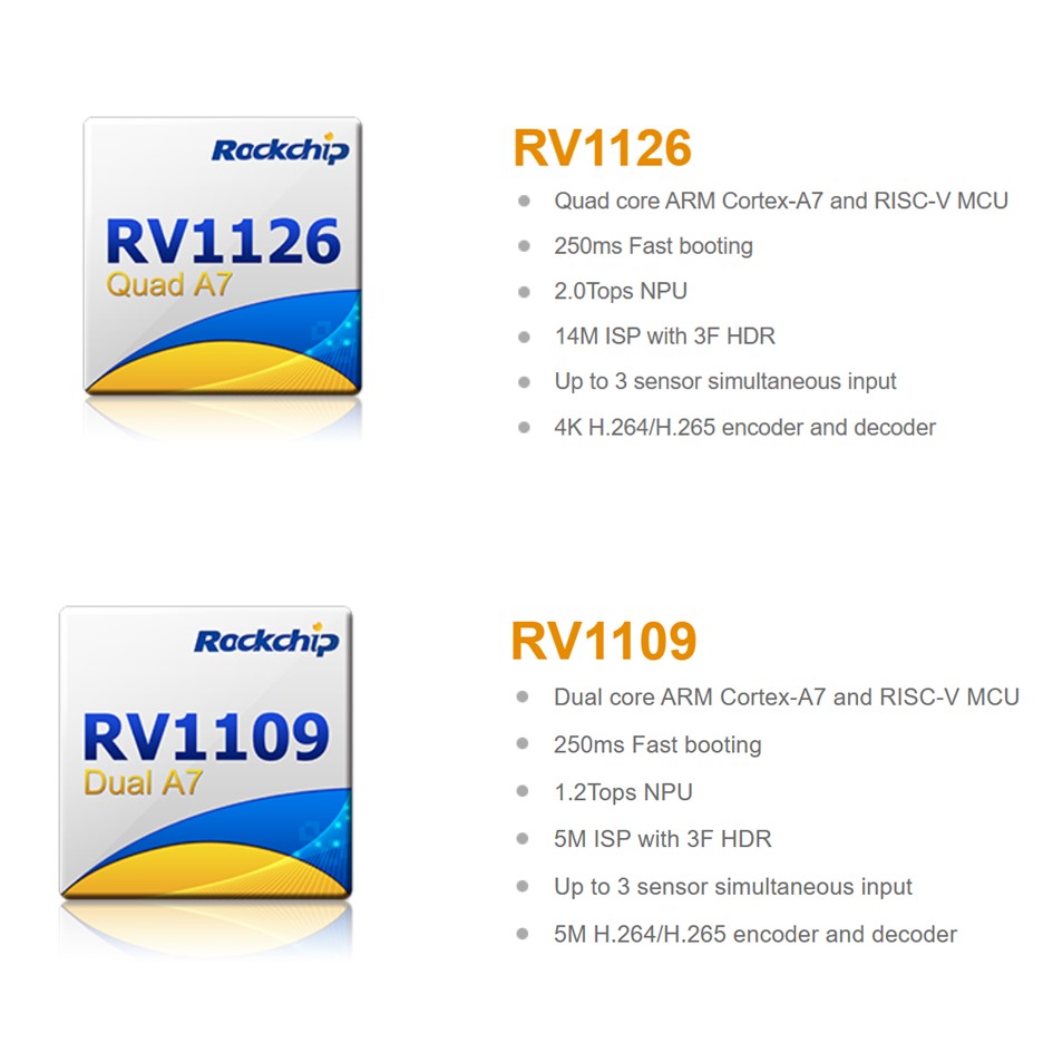 RV1126/ RV1109 Tehokas AI-näköprosessori SoC IPC:lle