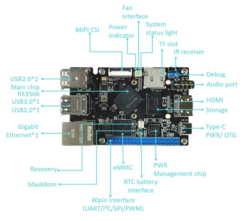 Tehokas ratkaisu Raspberry Pi Benchmarking-RK3566 SBC Single Board -tietokoneeseen